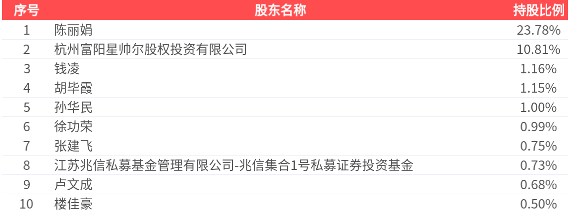（文章来源：界面新闻）