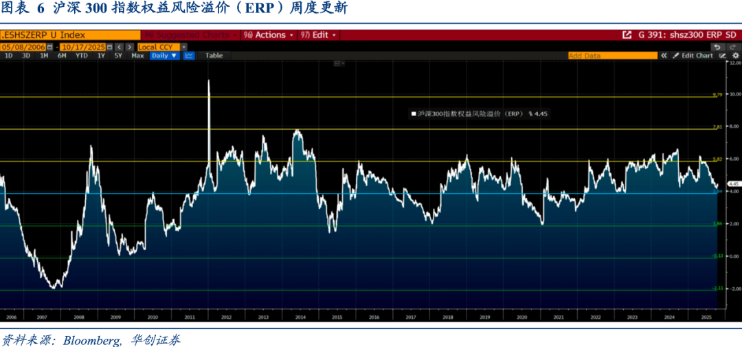 Riders on the Charts: 每周大类资产配置图表精粹 第283期