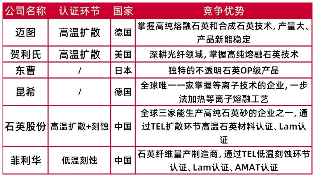 资料来源：上海石英大会，山西证券研究所