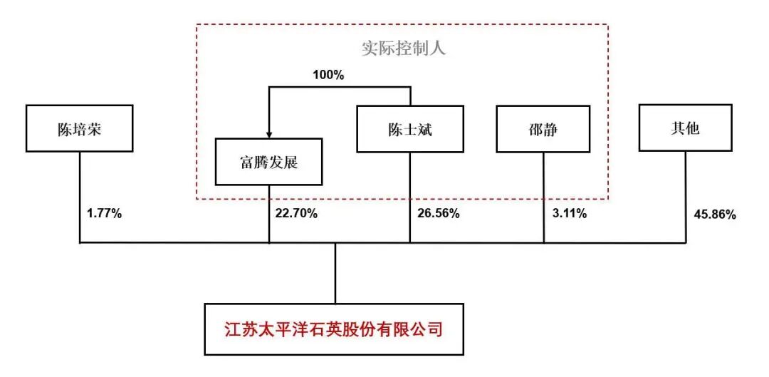 资料来源：公司2025年中报，山西证券研究所（截至2025年6月底）