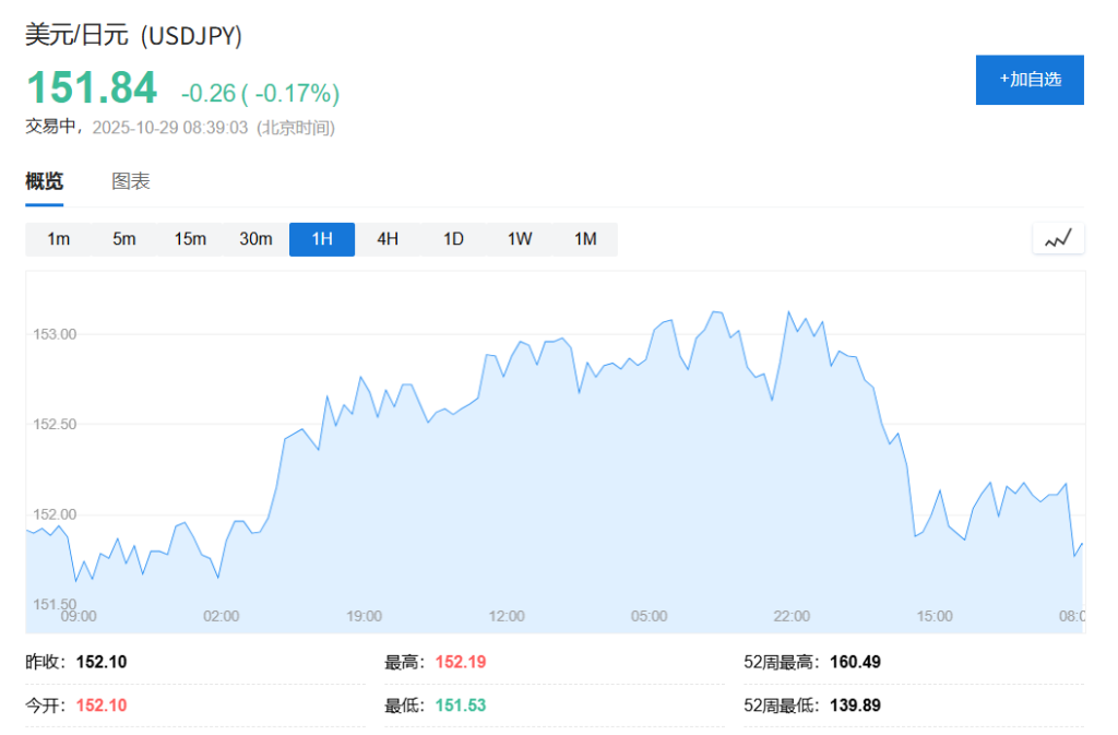 贝森特“指导”日本政府“少干预”,日本央行加息在望?