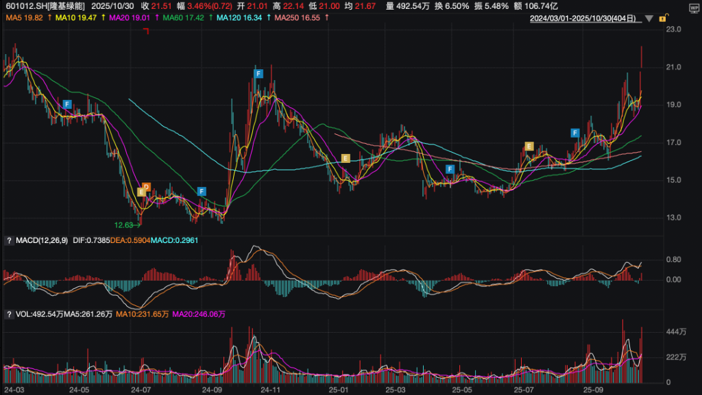风险提示及免责条款