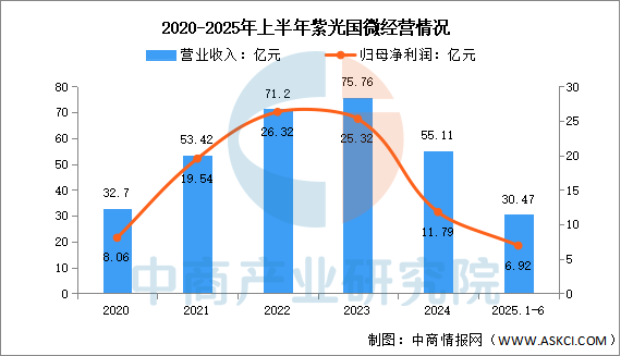 数据来源:中商产业研究院整理