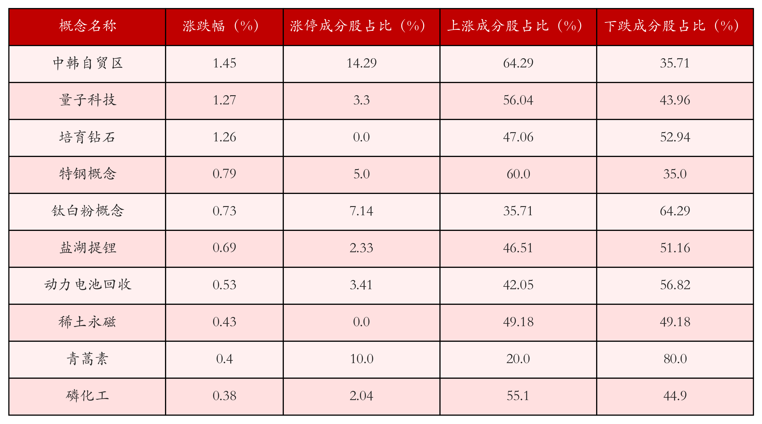 （文章来源：21世纪经济报道）