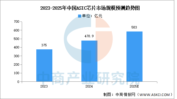 数据来源:中商产业研究院整理