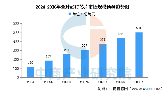 数据来源:中商产业研究院整理