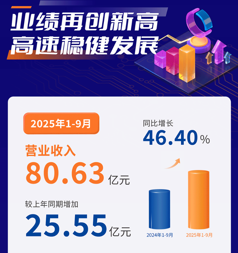 图源：中微公司