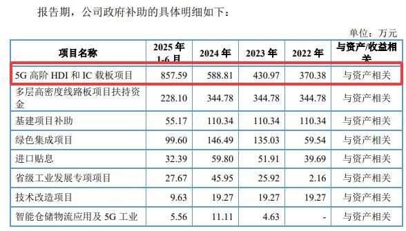 红板科技IPO:76岁实控人“热衷”房地产投资