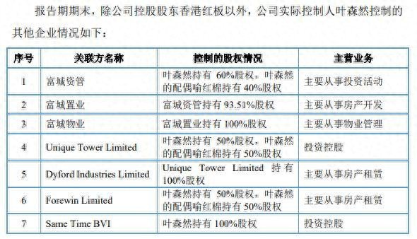 红板科技IPO:76岁实控人“热衷”房地产投资