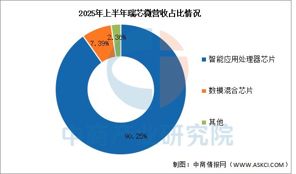 数据来源:中商产业研究院整理