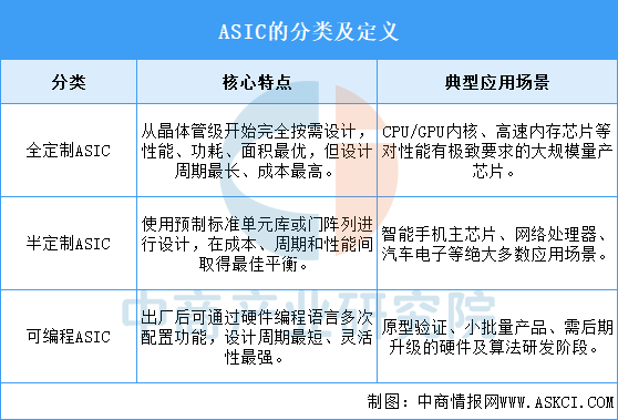 资料来源:中商产业研究院整理
