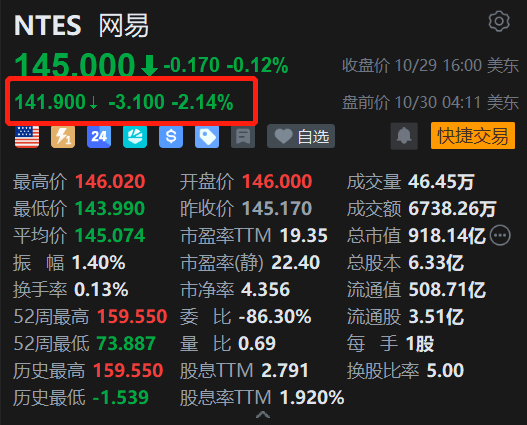 美股异动丨网易盘前跌超2% 游戏老将接连出走 《指环王：纷争》年底停运