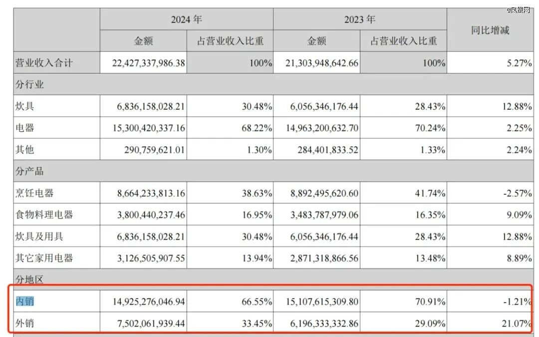 （图源：公告）
