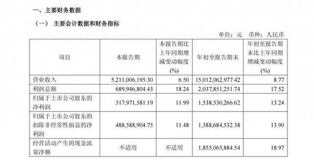 图源：顾家家居公告