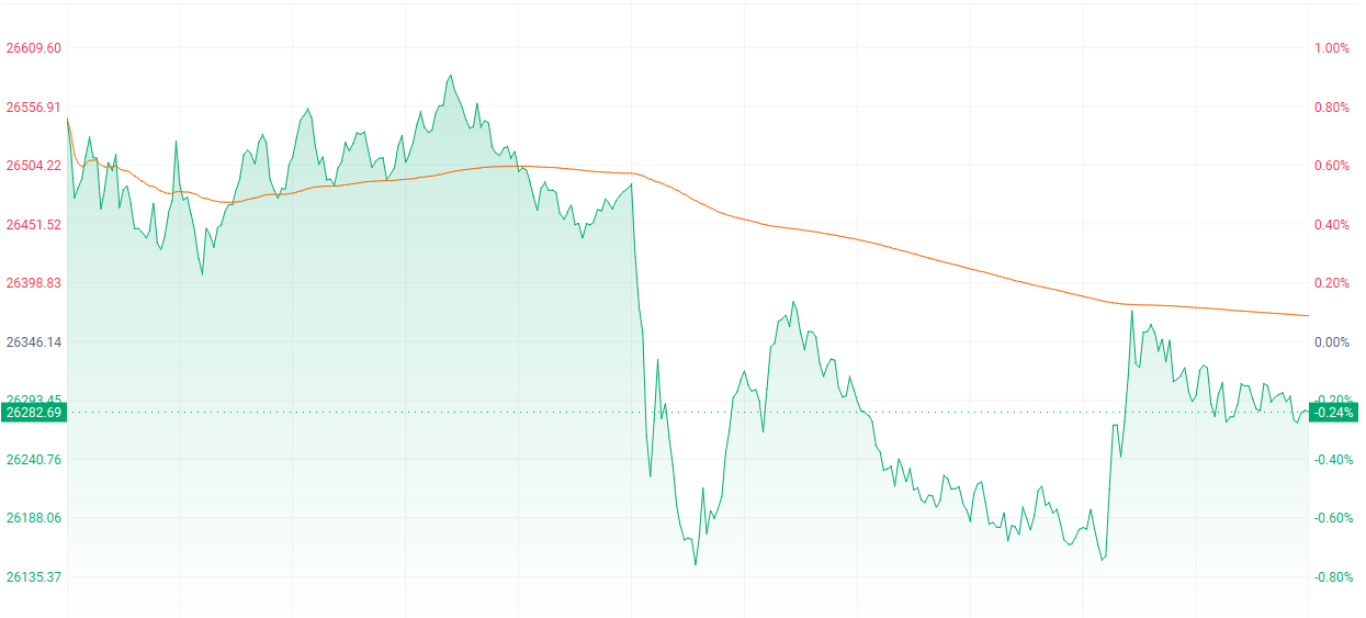 注：恒生指数的表现
