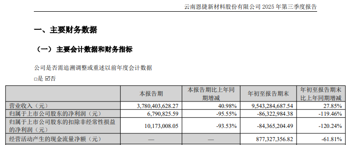事关固态电池！A股巨头发声