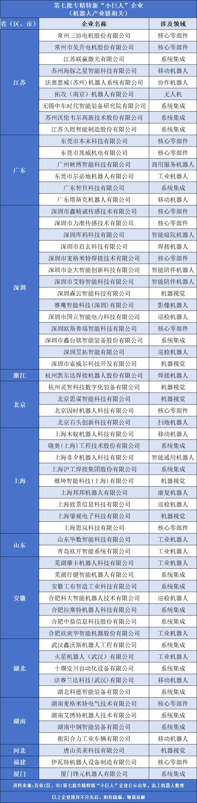 （公开资料整理，如有未完善之处请指正）