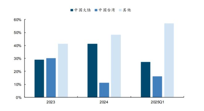 光刻机拆解传闻：逆向工程思维应休矣，自主创新需夯实