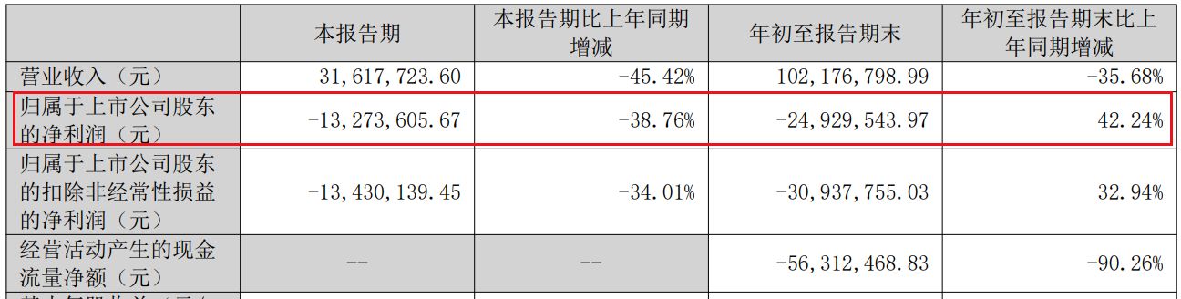 图片来源：创业黑马2025年三季报