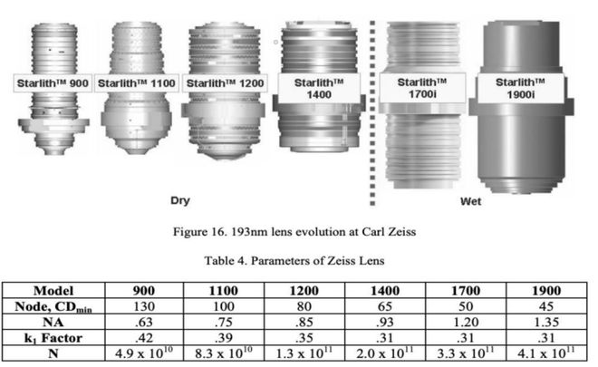 光刻机拆解传闻：逆向工程思维应休矣，自主创新需夯实