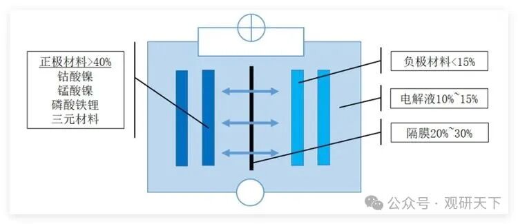 资料来源：观研天下数据中心整理