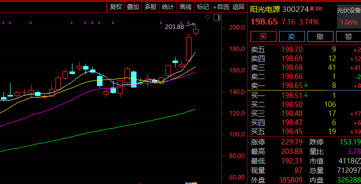 爆发！605178，强势7连板！