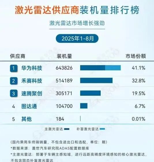 激光雷达新品遭遇专利侵权纠纷,图达通IPO前景蒙上阴影