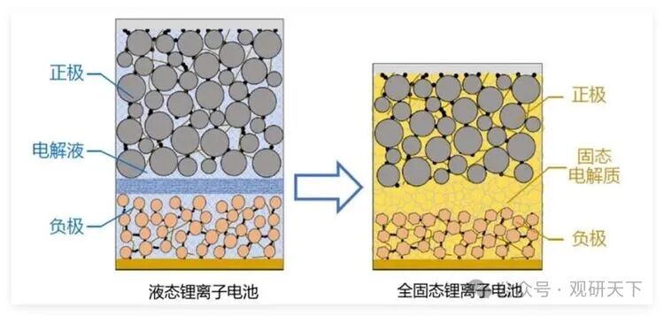 资料来源：观研天下数据中心整理