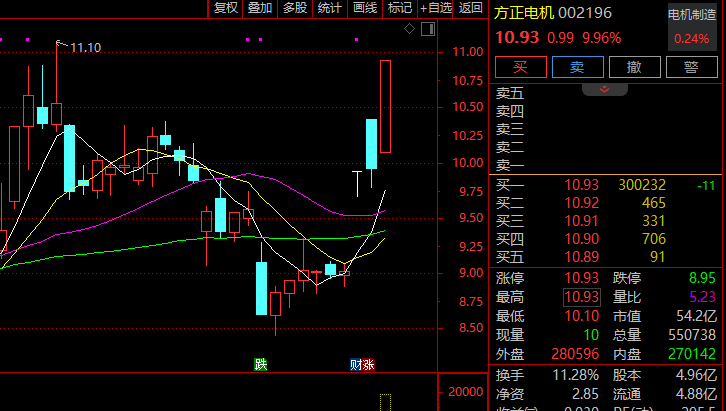 爆发！605178，强势7连板！