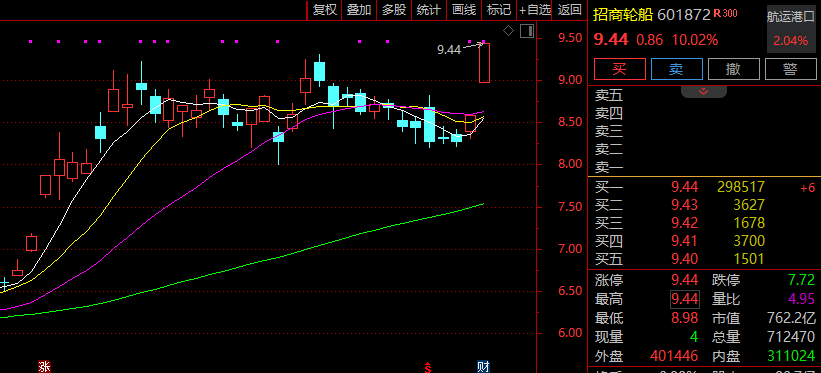 爆发！605178，强势7连板！