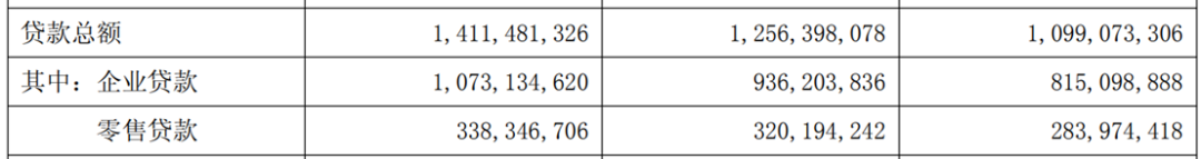 图片来源:南京银行财报