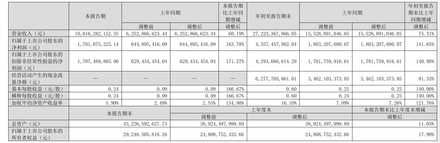 图片来源：世纪华通三季报