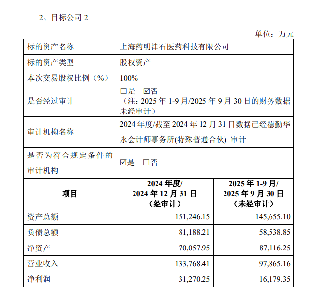 63亿!药明康德实控人17名关联股东拟减持