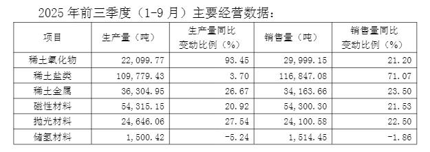 北方稀土三季报截图