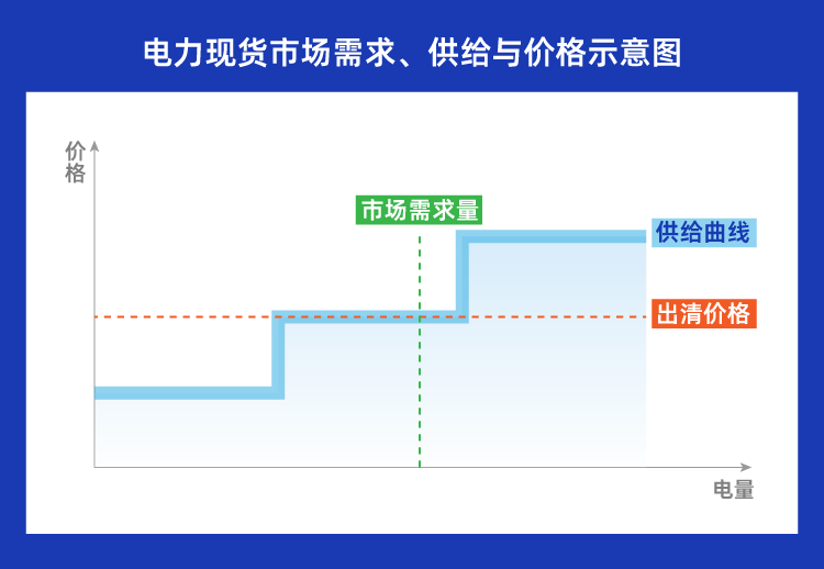 多地出现“负电价”,既然卖电“不挣钱”,为何电厂不愿停机?