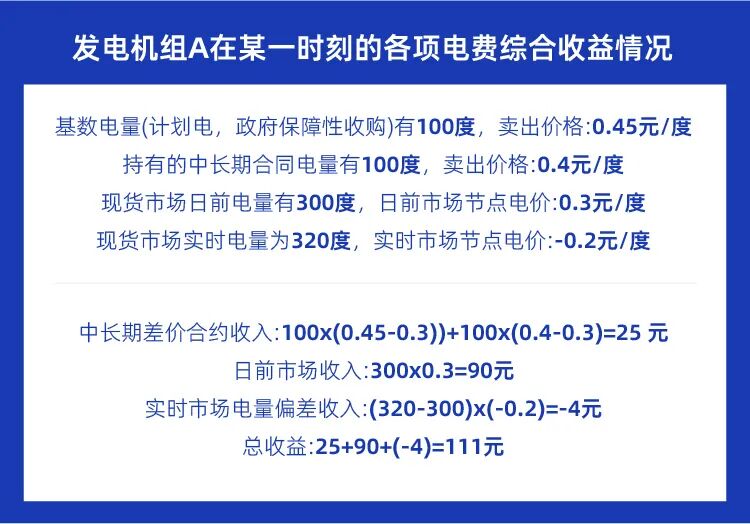 多地出现“负电价”,既然卖电“不挣钱”,为何电厂不愿停机?