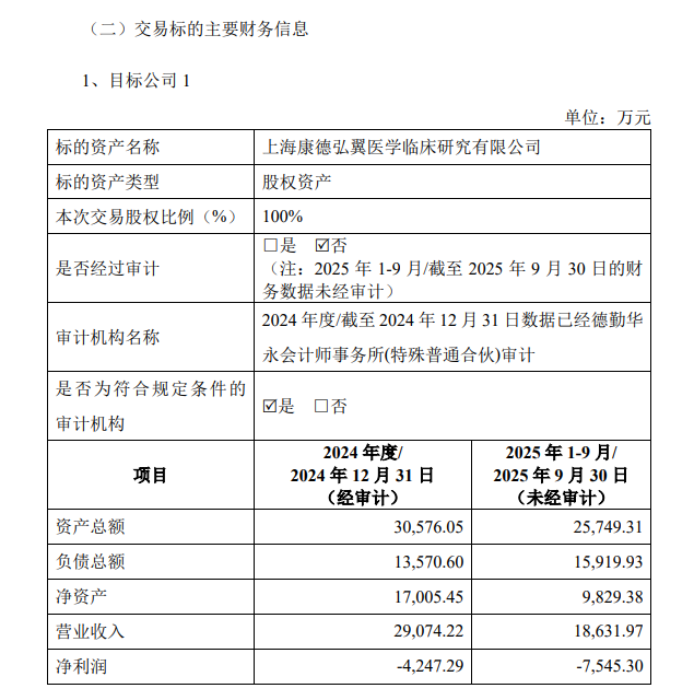 63亿!药明康德实控人17名关联股东拟减持