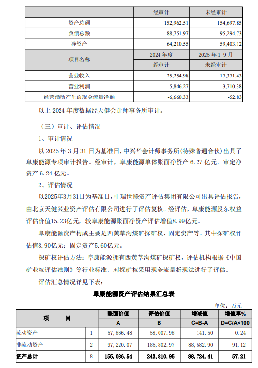 （来源：新兴铸管公告，泰科钢铁整理编辑）
