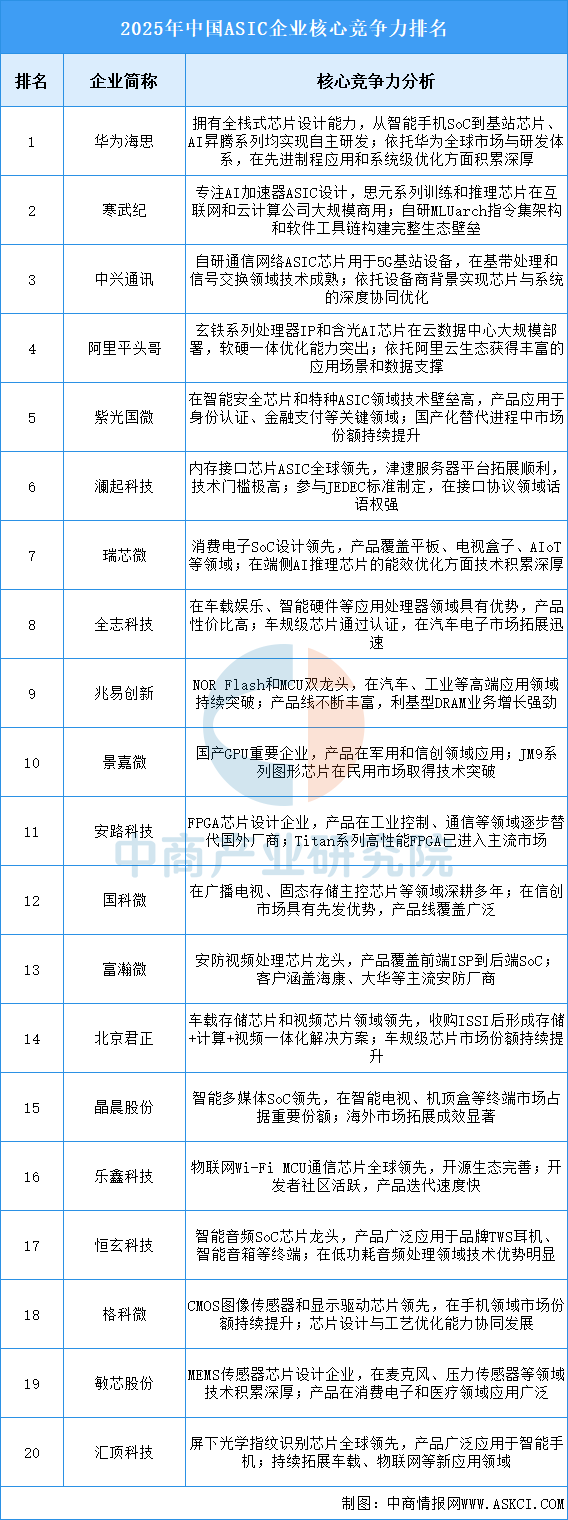 资料来源:中商产业研究院整理