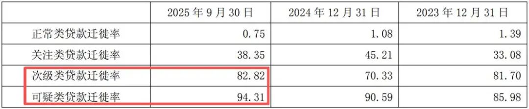 图片来源:南京银行财报