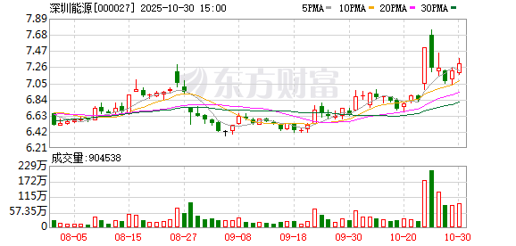 深圳能源与中国国新签署战略合作协议