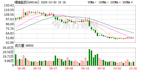 博瑞医药提交港股上市申请 加速全球创新药布局