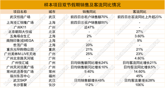 数据来源：公开资料，观点指数整理