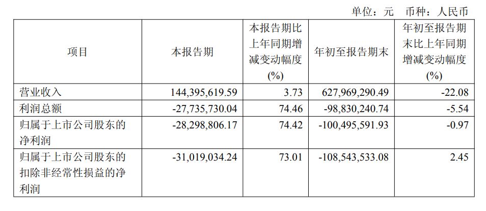 图片来源：金种子酒三季报截图