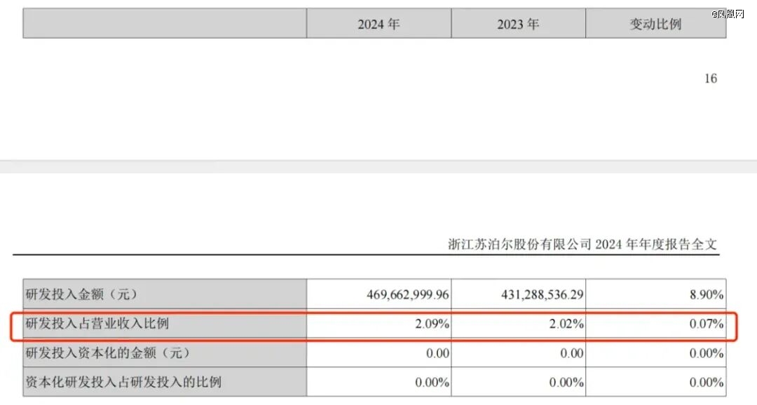 （图源：公告）