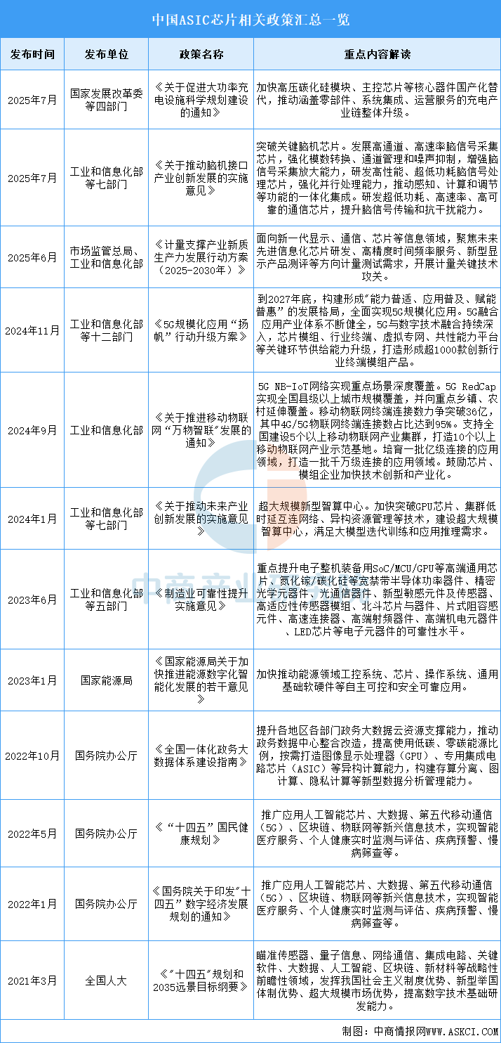 资料来源:中商产业研究院整理