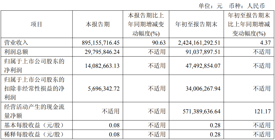 其中，第三季度