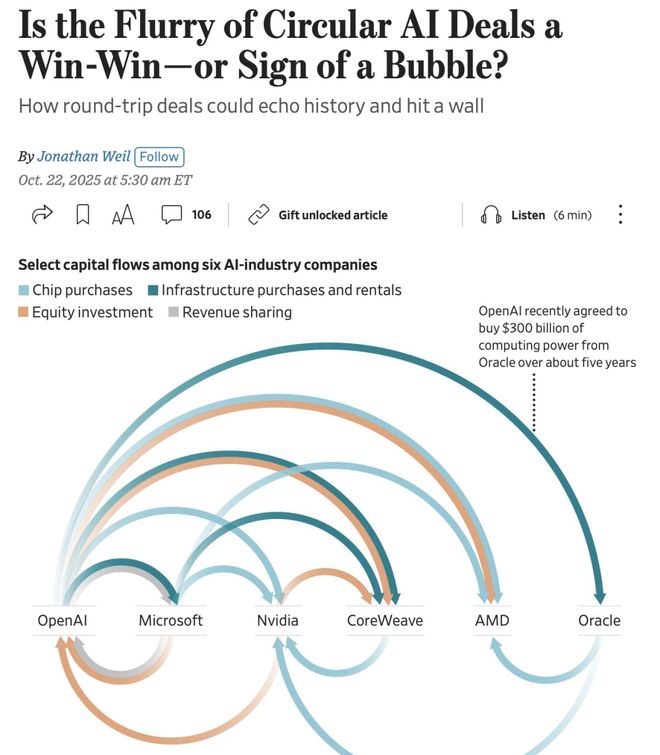 估值上万亿、现金流见底:AI盛宴背后的真相没人敢说