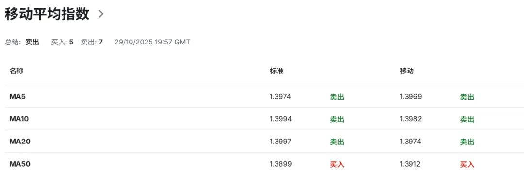 加币震荡加剧！加拿大央行意外降息至2.25%，暗示宽松周期或到尽头