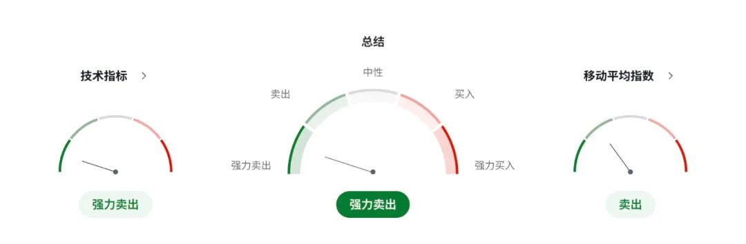 加币震荡加剧！加拿大央行意外降息至2.25%，暗示宽松周期或到尽头